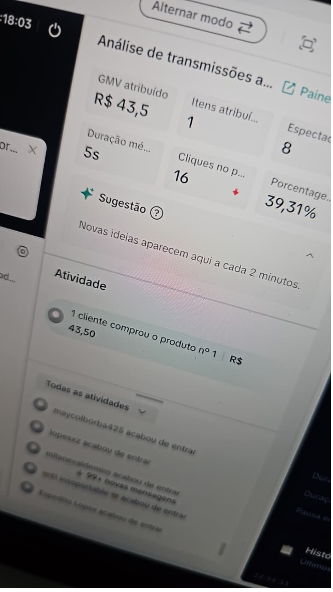 R$ 43,50 de GMV com 39,31% de conversão em cliques